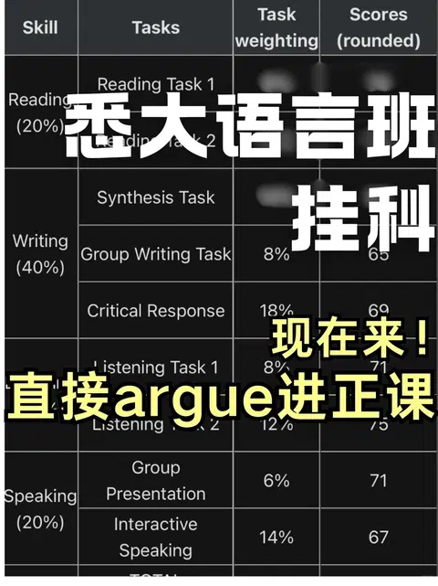 悉大语言班25w挂科！不等meeting直接argue · 封面