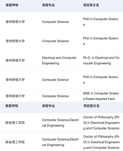 刷到这篇的人 26fall先拿到🇺🇸理工科offer · 内容配图 1