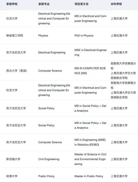 26/27fall在找上海靠谱留学机构的请进！！！ · 内容配图 1