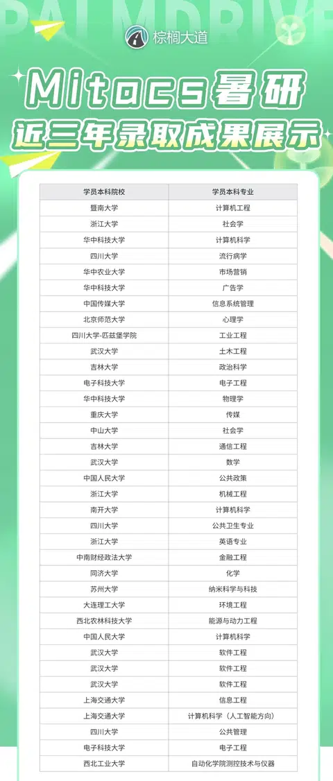 现在可以开始投递Mitacs暑研申请了： · 内容配图 1