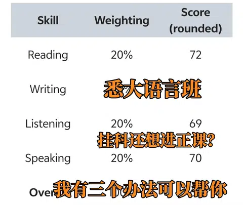 悉大CET差2分，重读未必是答案 · 封面