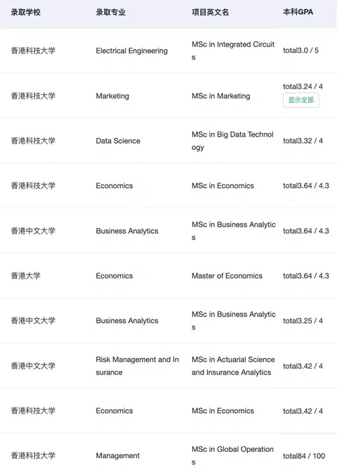 不是985/211就别想申港三了 · 内容配图 1