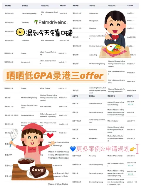 不是985/211就别想申港三了 · 内容配图 1