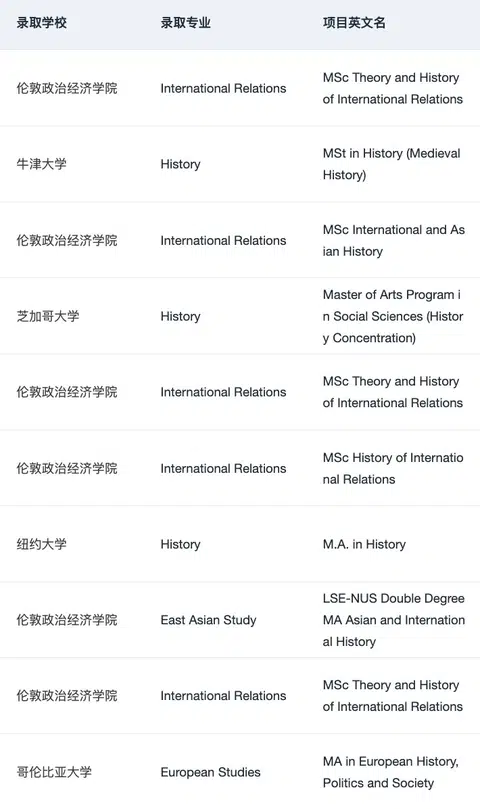 或许有人想申英美历史学硕士吗 · 内容配图 1