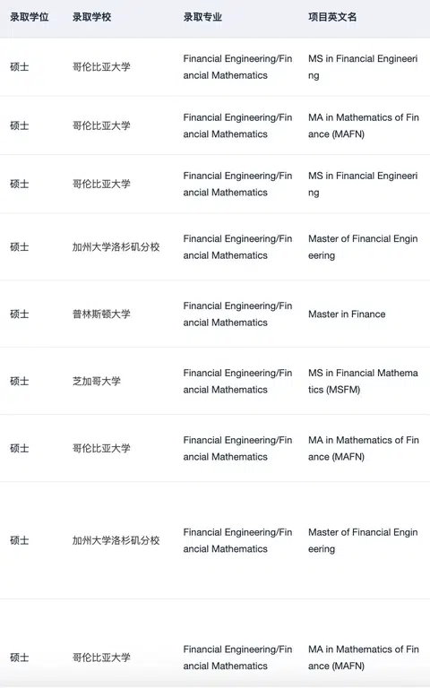 26/27fall有没有想转专业申量化金融硕士的 · 内容配图 1