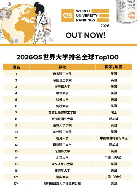 QS排名热闹，选校要冷 · 内容配图 1
