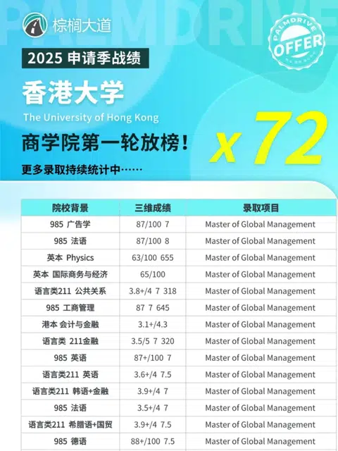 耶 25fall港大商学院第一轮拿到72枚offer😎 · 内容配图 1