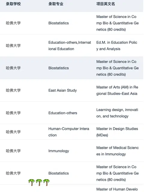 稍等 想申哈佛的刷到这篇都有福了！！ · 内容配图 1
