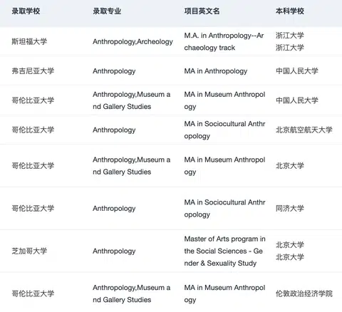 如果申人类学之前看到这篇就好了😭 · 内容配图 1