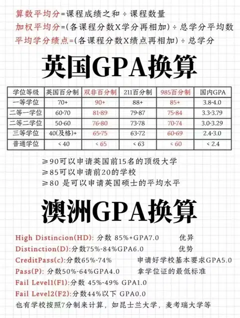 学习与生活图文记录 · 图文资料