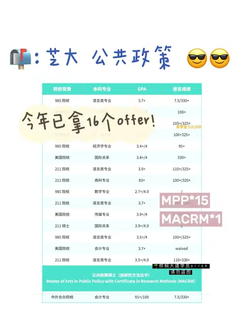 耶 24fall已拿到16枚芝大MPP offer！！！ · 内容配图 1