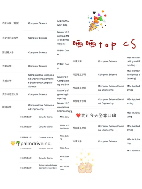 申计算机科学CS的靠谱留学机构了解一下🫡 · 内容配图 1