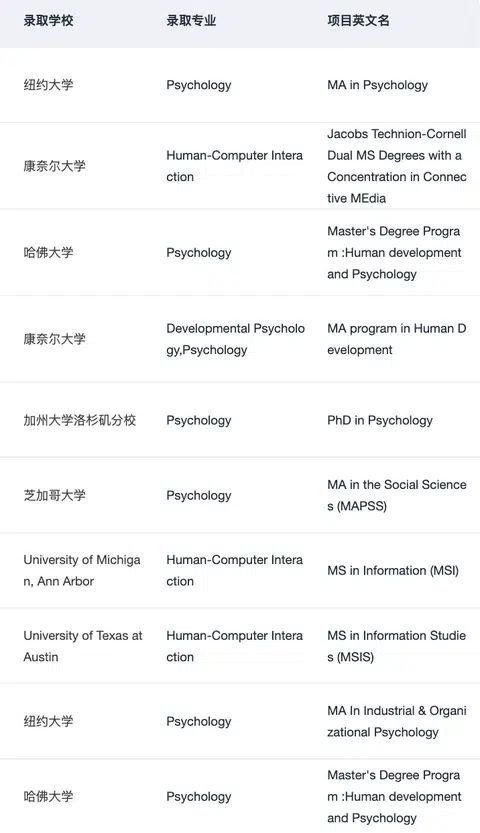 混申心理学和HCI硕士的一些选校思路 · 内容配图 1