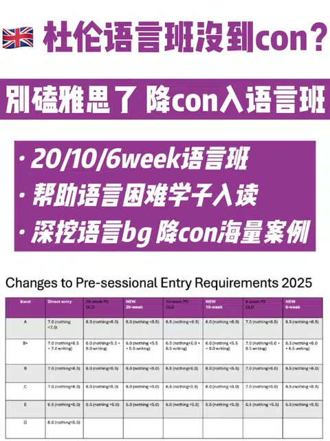 杜伦LLM降con成功！雅思差0.5也能入读语言班 · 封面
