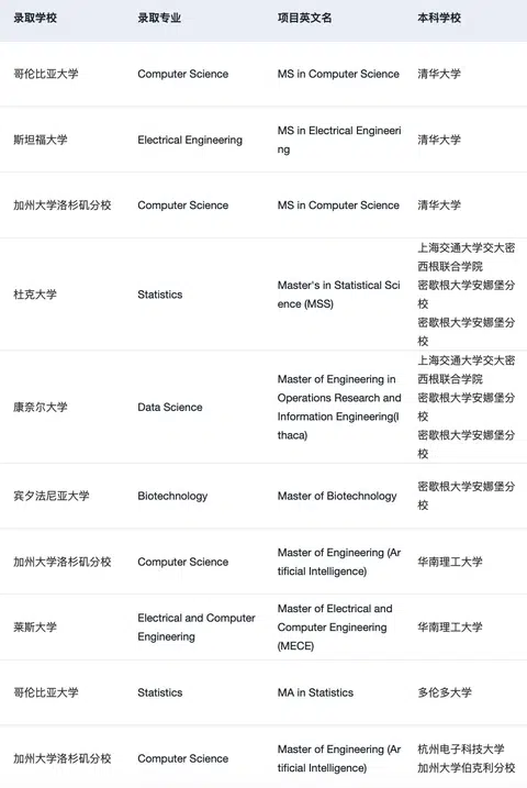 26fall谁还没有开始选校… · 内容配图 1