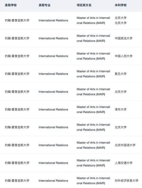 MAIR offer+++ 感谢JHU扫除焦虑🥲 · 内容配图 1
