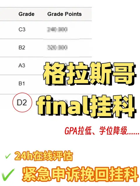 格拉斯哥挂科别慌！紧急申诉，抓紧学业翻盘 · 内容配图 1