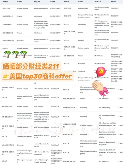 财经类211 26/27fall如果申美国Top30商科👇 · 内容配图 1