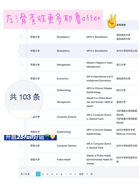耶鲁申请，情怀抵不过匹配度 · 内容配图 1